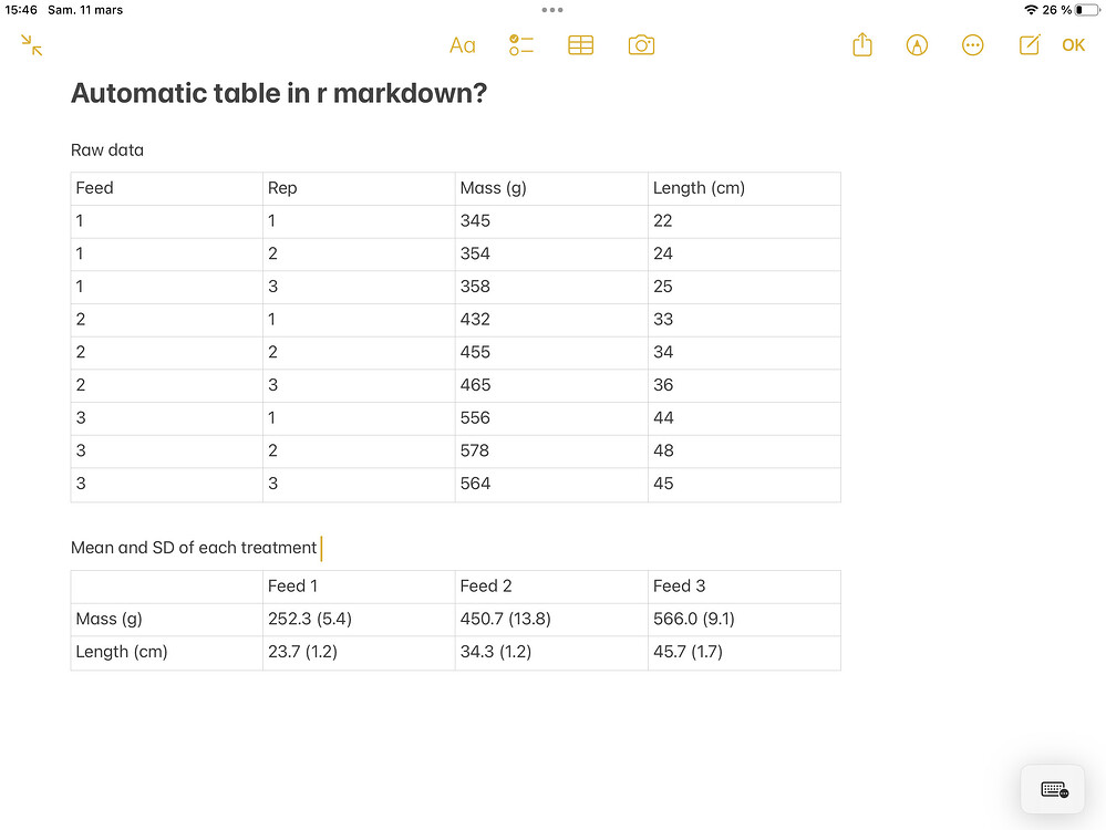 Help with R Markdown. How to create a « nice » table of result