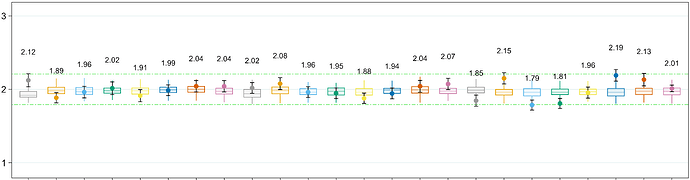 boxplot_test_1