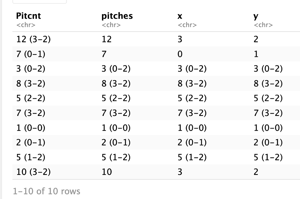 Output for R code incorrect though code seems correct - RStudio IDE ...