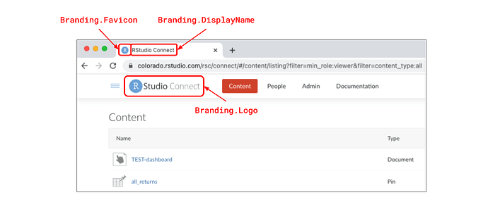 Custom branding configuration settings and where they apply to the RStudio Connect dashboard.