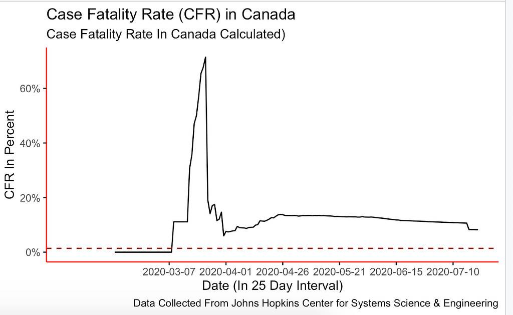 Annotate Text on Time Series Data - tidyverse - Posit Community