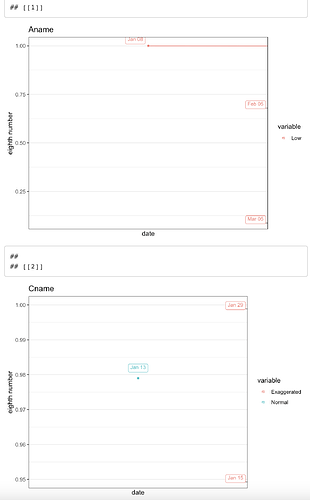 Current plots