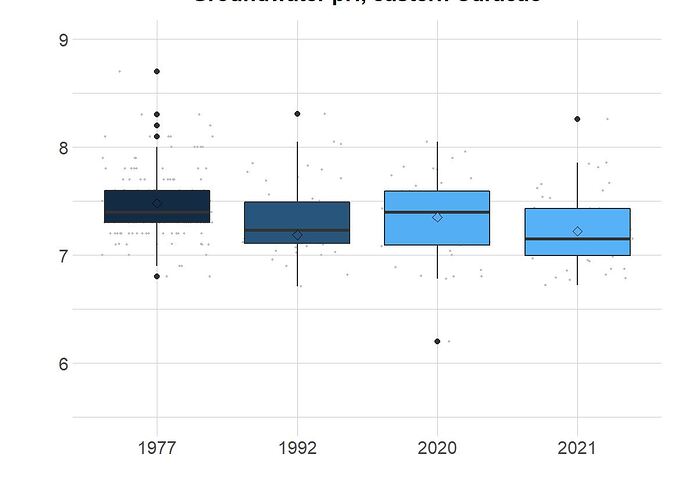 Boxplot example