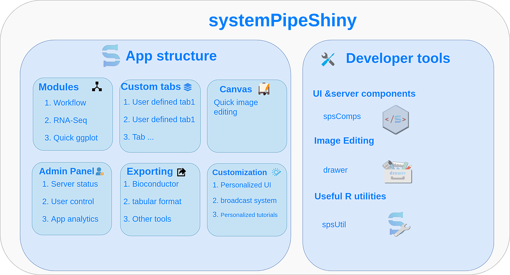 systemPipeShiny - Shiny Contest Submission - Contests - Posit Community