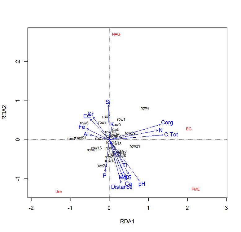Add samples names and legend to RDA plot - General - Posit Community