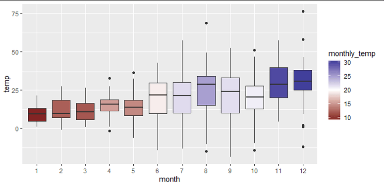 Different colors for elements in boxplot - tidyverse - Posit Community