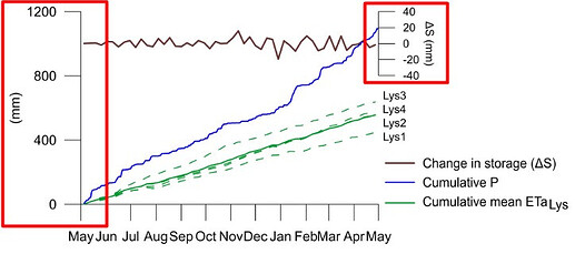How replicate in ggplot2? - tidyverse - Posit Community