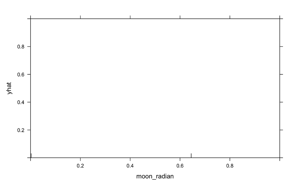 the partial dependence plot show nothing - General - Posit Community