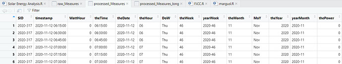 processed_measures data