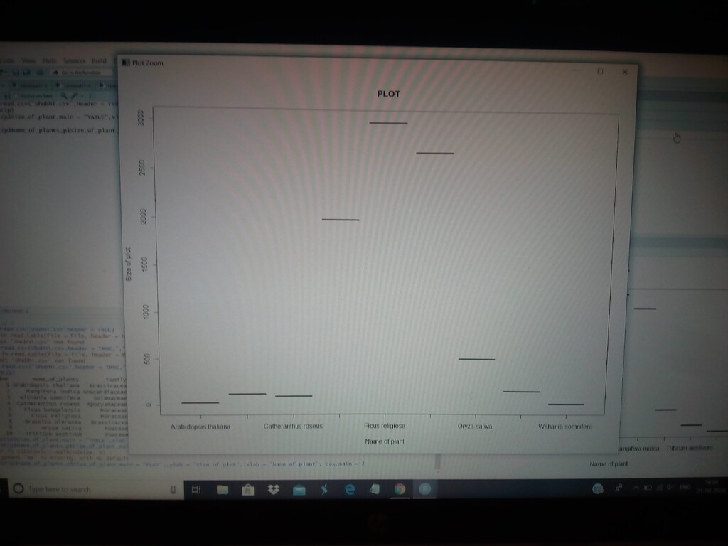 Plot is showing problem in graphics - General - Posit Community