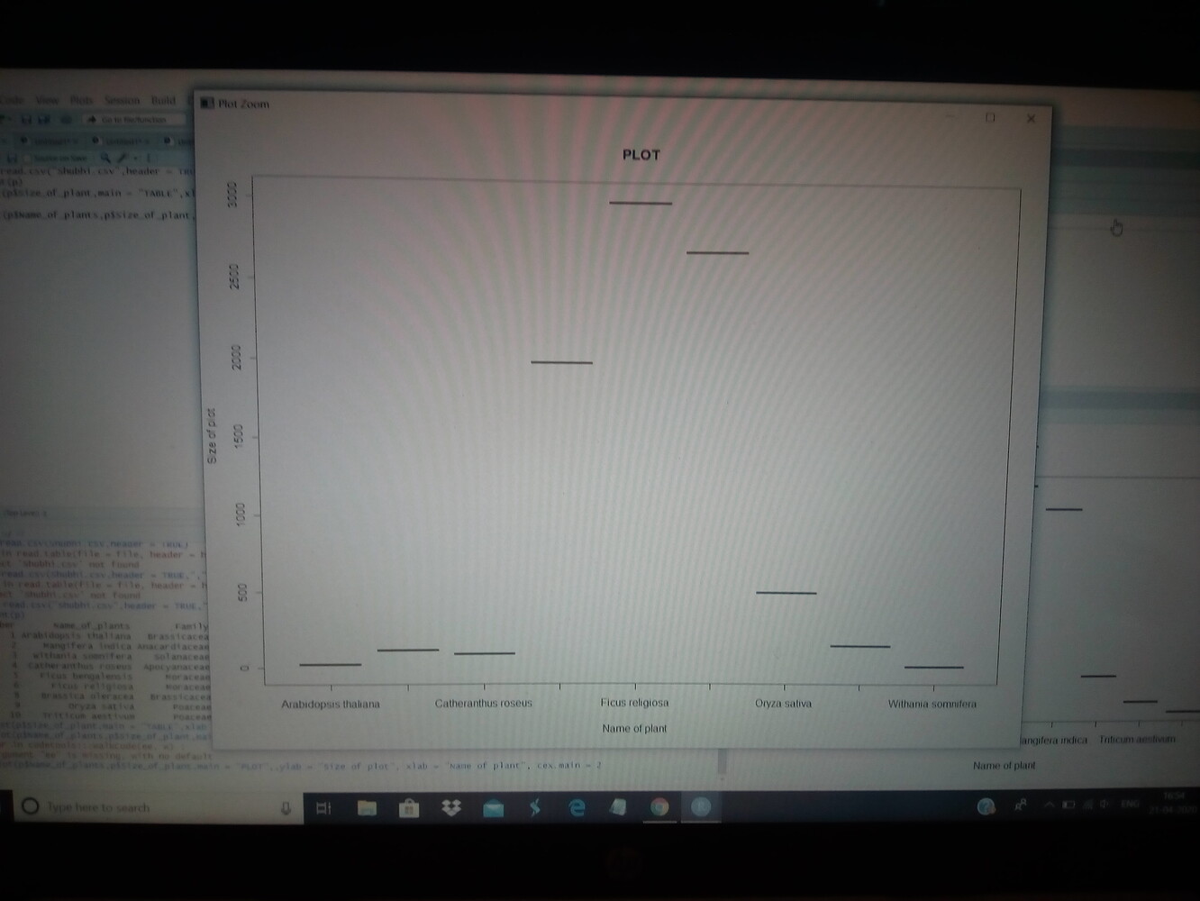 Plot is showing problem in graphics - General - Posit Community
