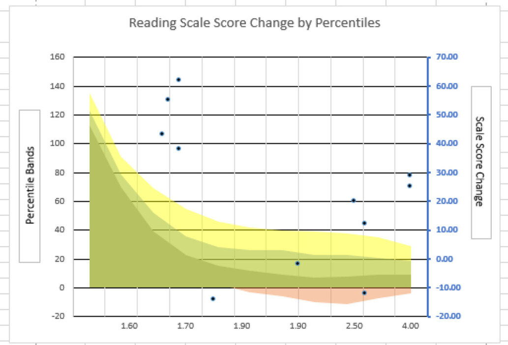 Plot with different reactive datasets - shiny - Posit Community