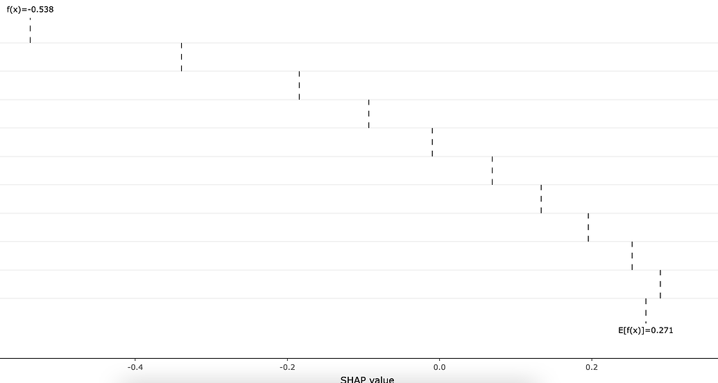 shapviz sv_importance plot breaks in plotly - General - Posit Community