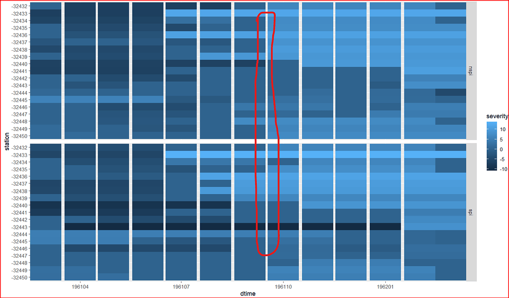 Why are there gaps on the heat map that cannot be deleted - General ...