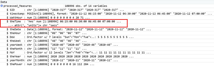 processed_measures data types highlight