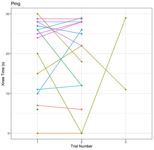 Rplot