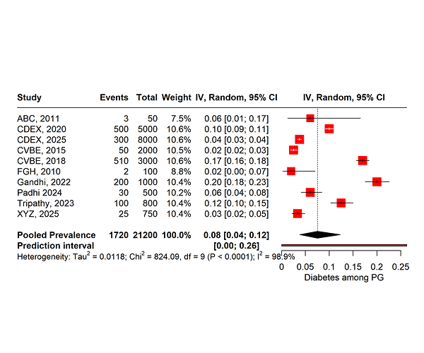 Forest_Plot_Prevalence_MetaProp_rma