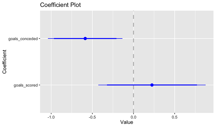 coefplot1