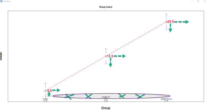 How to adjust data labels in base R plot ? - General - Posit Community
