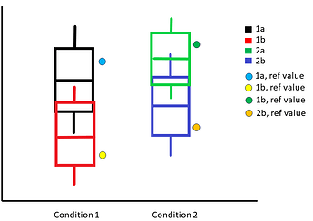 boxplot_overlap