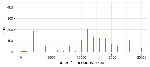 Rplot27