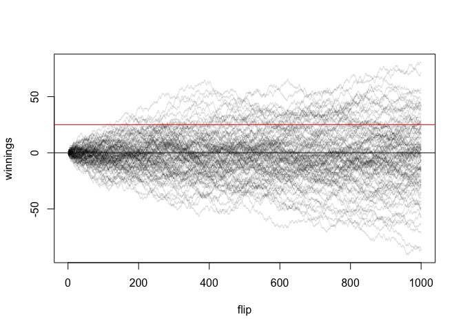 Coin flip simulation General Posit Community