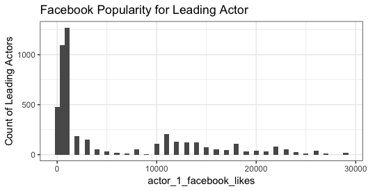 Rplot20