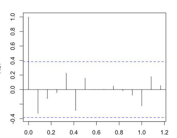 acf plot