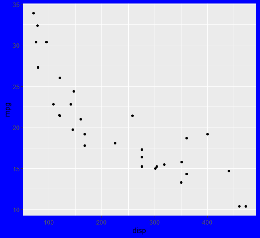 Rplot