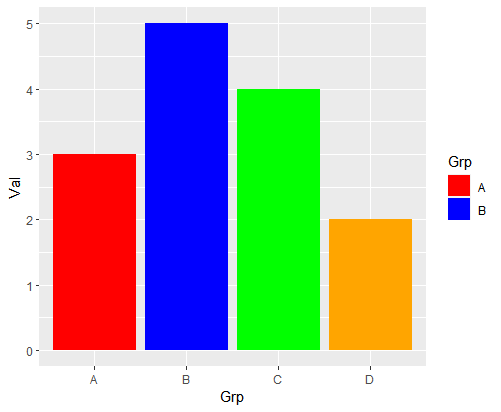 How properly use scale_fill_manual() and its arguments labels(), breaks