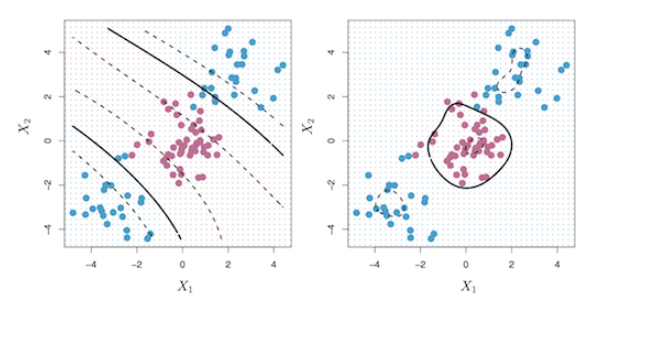 Ggplot SVM with polynomial kernel - Machine Learning and Modeling ...