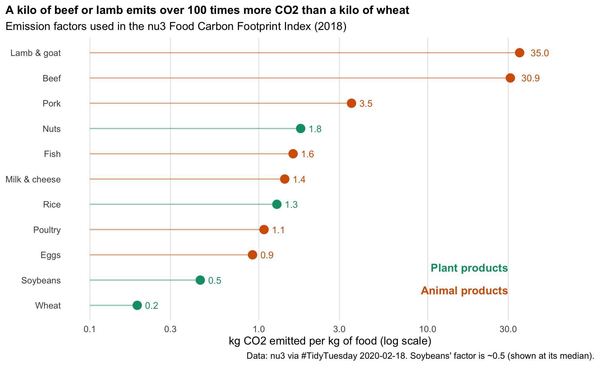TidyTuesday 2020-02-18: Turning a 130-country carbon footprint table ...