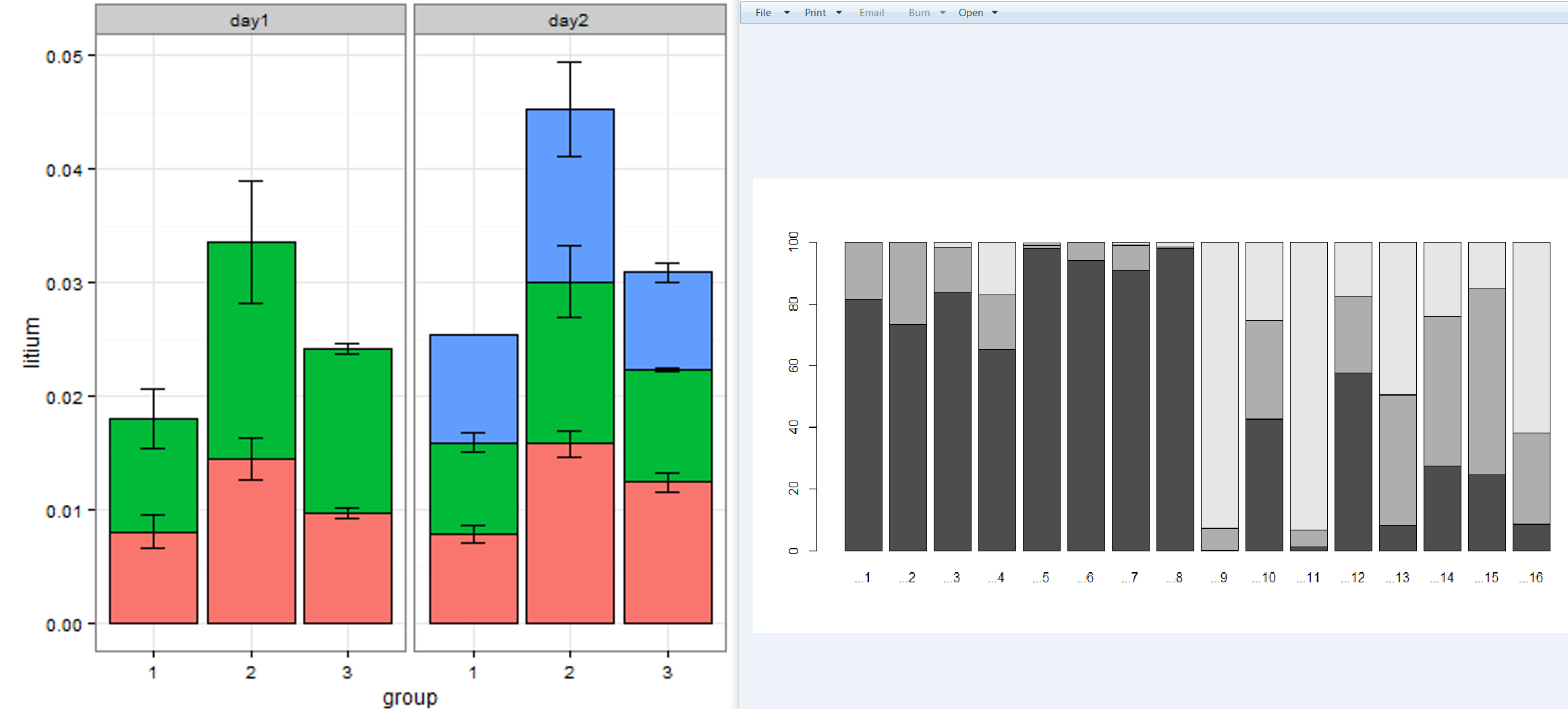 Adding Standard Deviation Error Bars To A Stacked Barplot General 