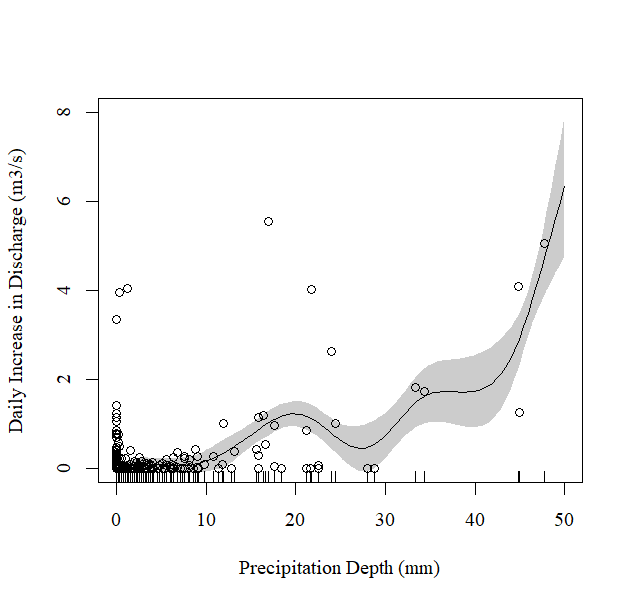 Determine the Equation of GAM Models - General - Posit Community