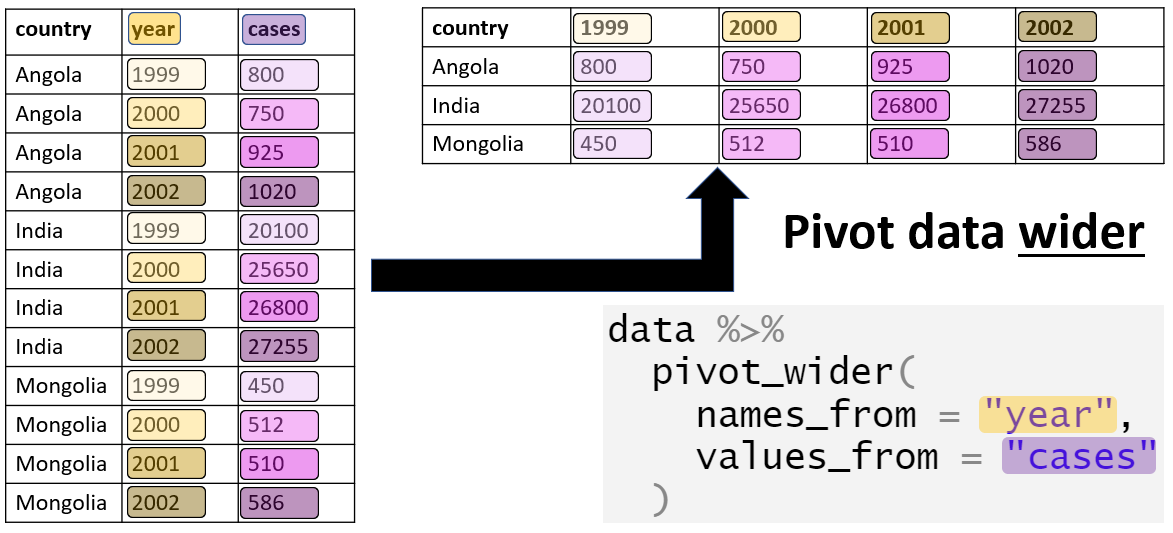 How can I do pivot_wider but for characters? - General - Posit Community