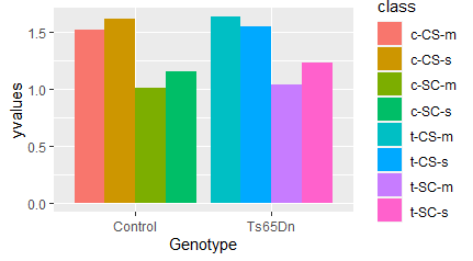 Genotype vs. Protein Expression