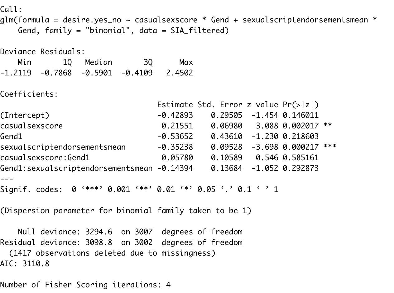 Help with logistic regression code glm() in R Studio vs SPSS - Posit ...