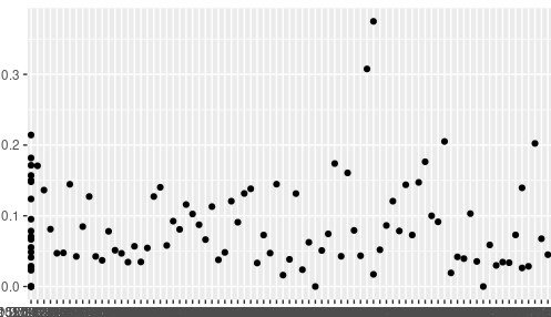 messed up x-axis