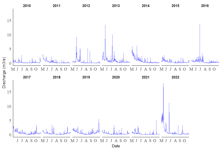 horizonal-axis-labels-not-showing-on-ggplot-2-page-2-general