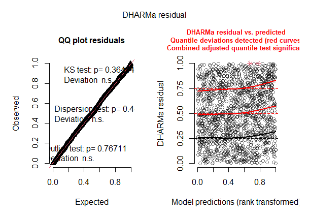 Rplot