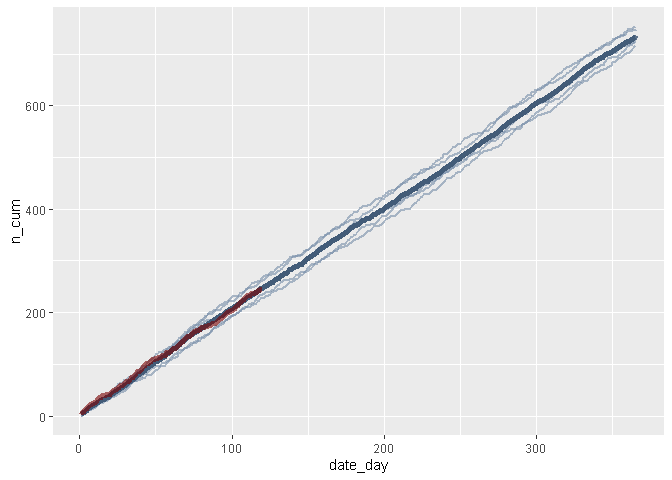 sample-plot