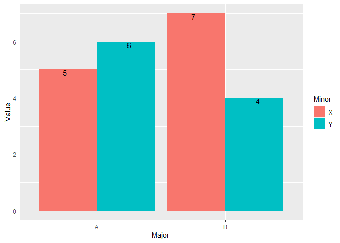 stat_count() can only have an x or y aesthetic - Issue - tidyverse ...