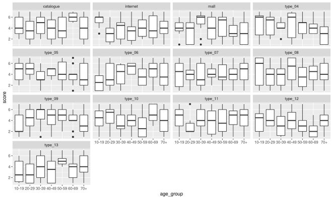 samplesmall