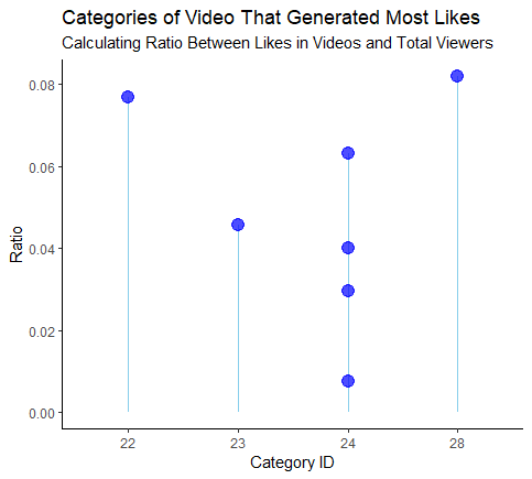 trendingVideo