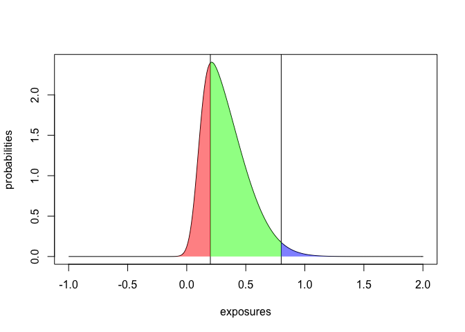 right/left skewed normal distribution curve in R and shading the area? -  General - Posit Community