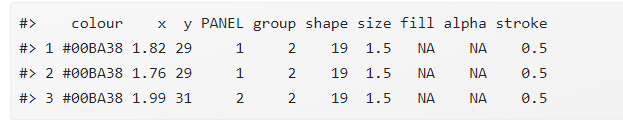 what data should look like after setup_data as it enters draw_group
