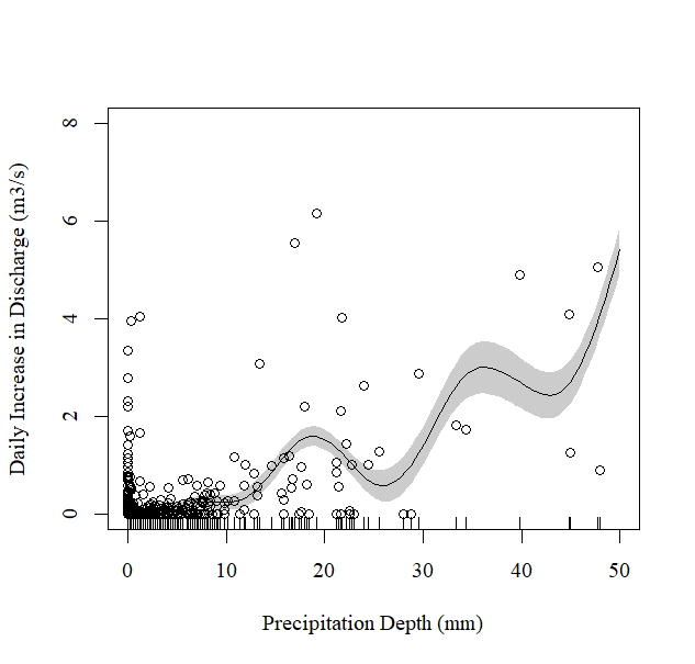 Determine the Equation of GAM Models - General - Posit Community