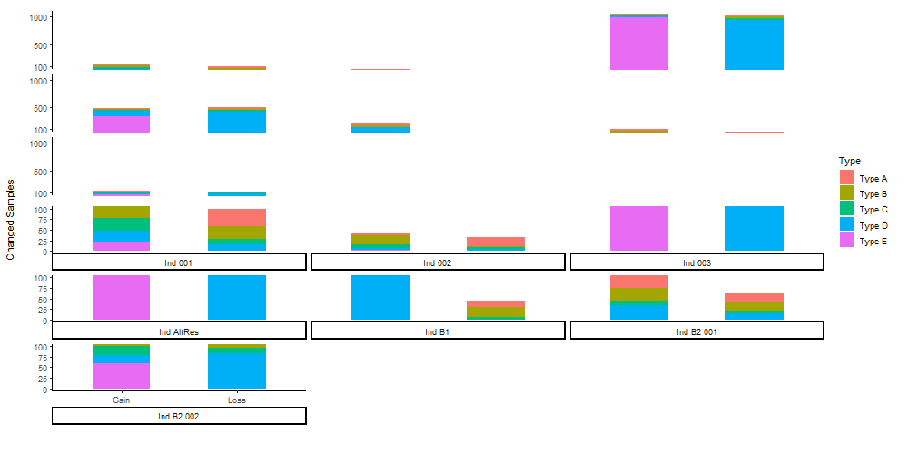 Barplot2