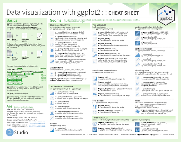 Data visualization with ggplot2 cheatsheet
