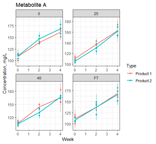 grafik